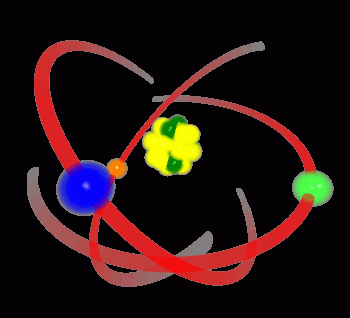 Chemistry Atom Proton Electron Animation Cool Image