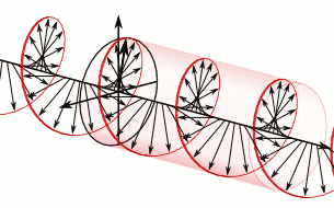 Circlular Polarized Light Wave Animation