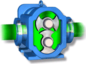 Gear Pump Animation Cool Cool