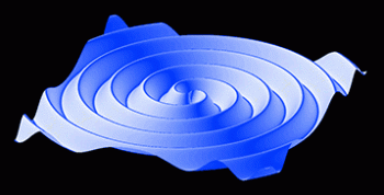 Gravitational Waves Energy Cool