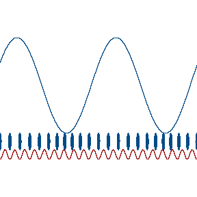 Physics Wave Oscillation Animation Hot Cool
