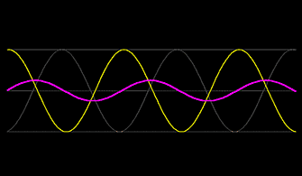 Physics Wave Oscillation Animation Image