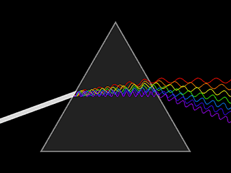 Prism Light Dispersion Waves Animation Cool